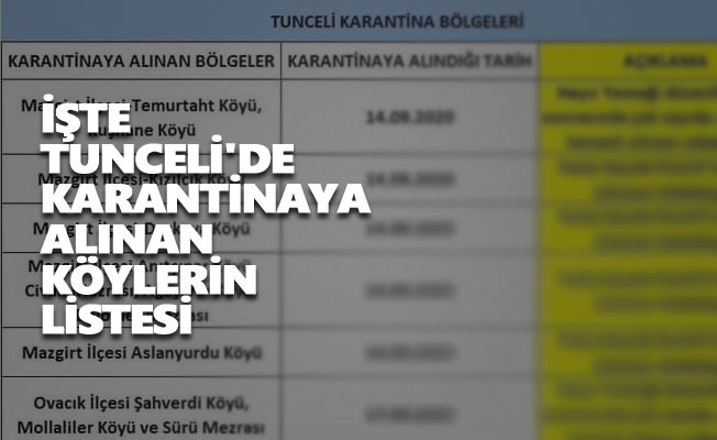 İşte Tunceli'de karantinaya alınan köylerin listesi